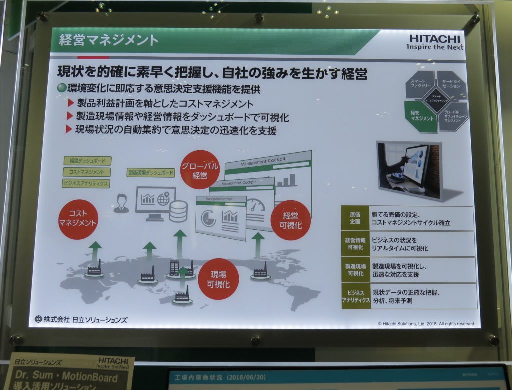 経営者向け　経営コックピット　『経営マネジメント』